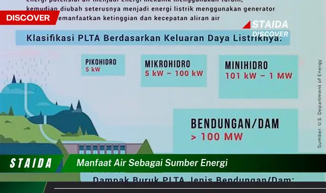 Temukan 7 Manfaat Air yang Jarang Diketahui Sebagai Sumber Energi