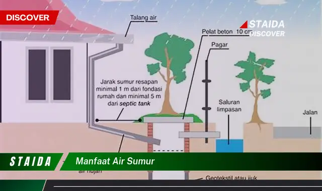 Temukan 7 Manfaat Air Sumur yang Jarang Diketahui