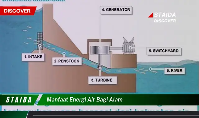 Temukan 7 Manfaat Energi Air Bagi Alam yang Jarang Diketahui