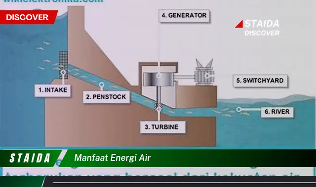 Temukan 7 Manfaat Energi Air Luar Biasa yang Jarang Diketahui