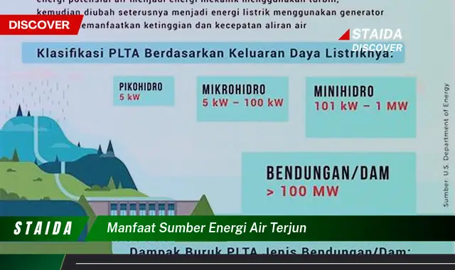 Temukan Manfaat Sumber Energi Air Terjun yang Jarang Diketahui