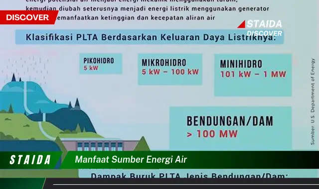 Temukan 7 Manfaat Sumber Energi Air yang Jarang Diketahui