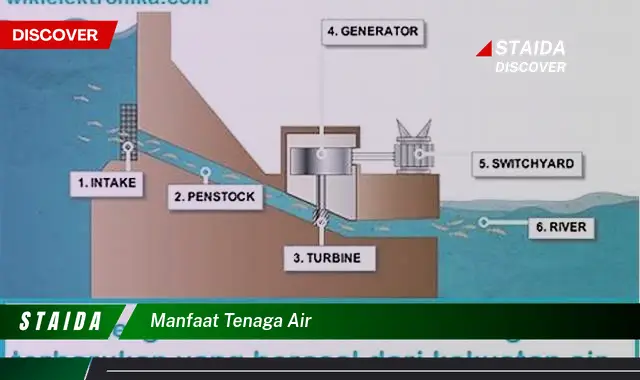 Manfaat Tenaga Air yang Tak Terduga yang Akan Mengejutkan Anda