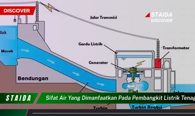 Temukan 7 Manfaat Air untuk Pembangkit Listrik Tenaga Air yang Perlu Anda Ketahui