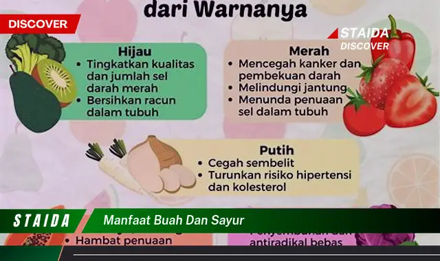 Temukan 7 Manfaat Buah dan Sayur yang Belum Anda Ketahui