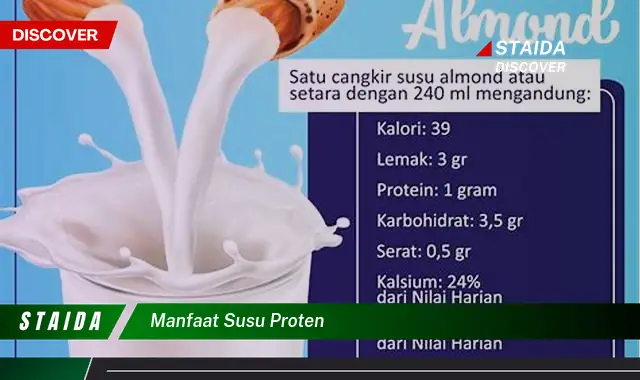 Ungkap Manfaat Susu Protein yang Jarang Diketahui