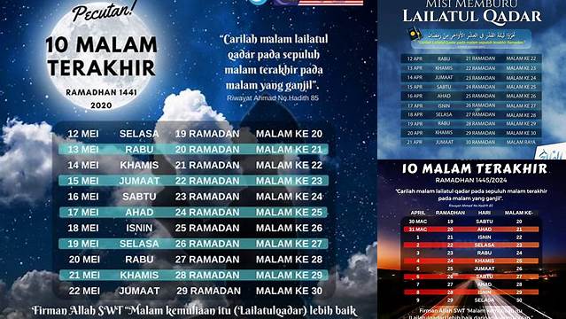 9 Hal Penting tentang 10 Malam Terakhir Ramadhan 2024 Menuju Idul Fitri