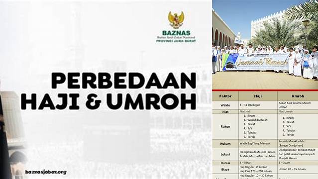 3 Perbedaan Haji Dan Umroh