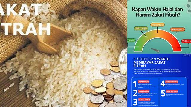 5 Waktu Pembayaran Zakat Fitrah