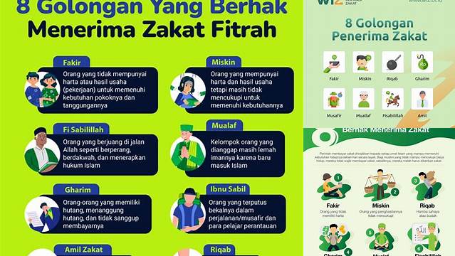 7 Golongan Penerima Zakat