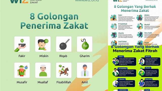 7 Golongan Penerima Zakat Mal