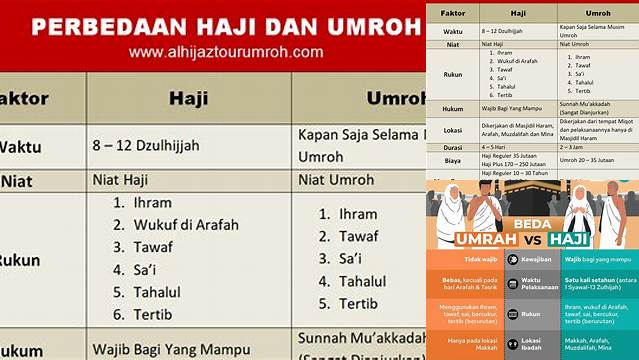 7 Perbedaan Haji Dan Umroh