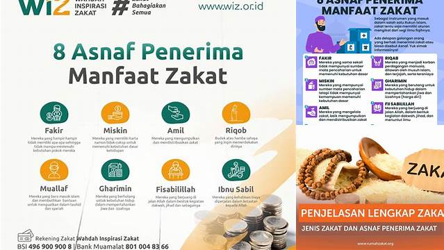 8 Asnaf Penerima Zakat