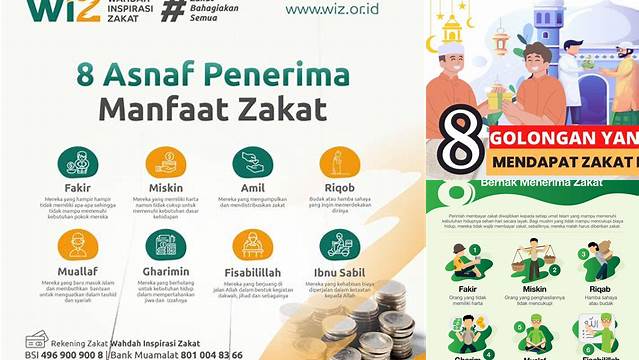 8 Asnaf Penerima Zakat Fitrah