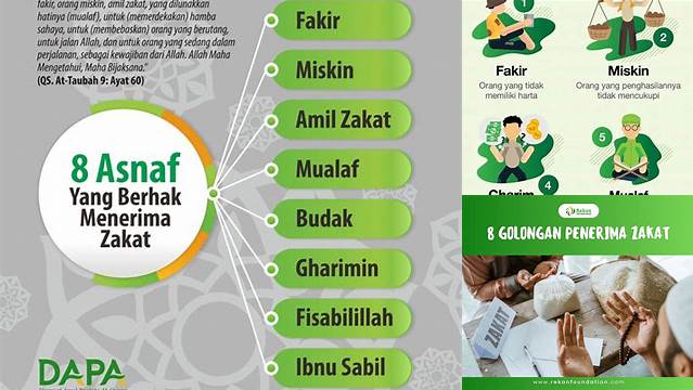 8 Asnaf Yang Berhak Menerima Zakat