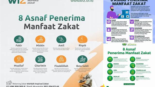 8 Asnaf Zakat