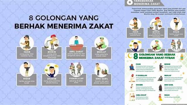 8 Golongan Penerima Zakat