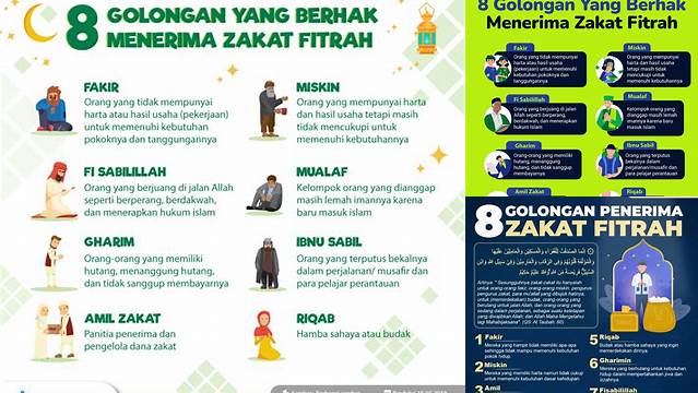 8 Golongan Penerima Zakat Fitrah