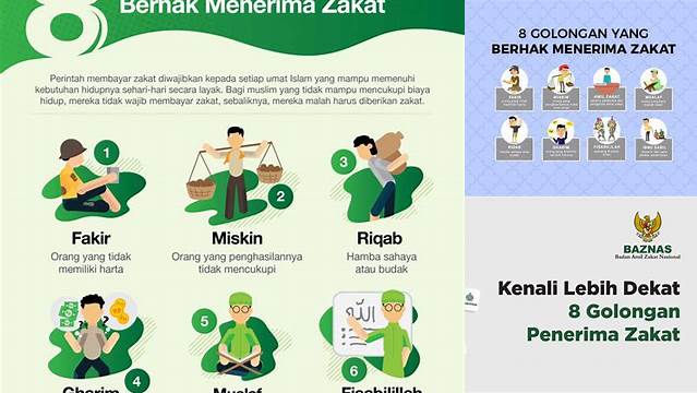 8 Golongan Penerima Zakat Mal