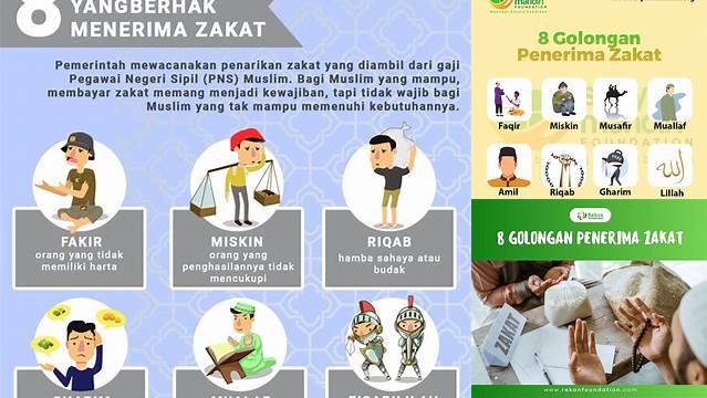 8 Golongan Yang Berhak Menerima Zakat