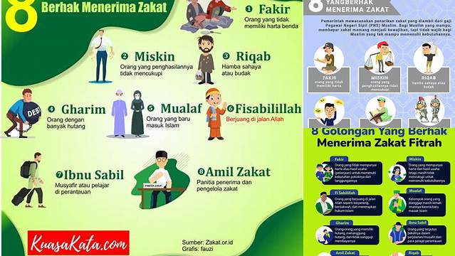 8 Golongan Yang Menerima Zakat