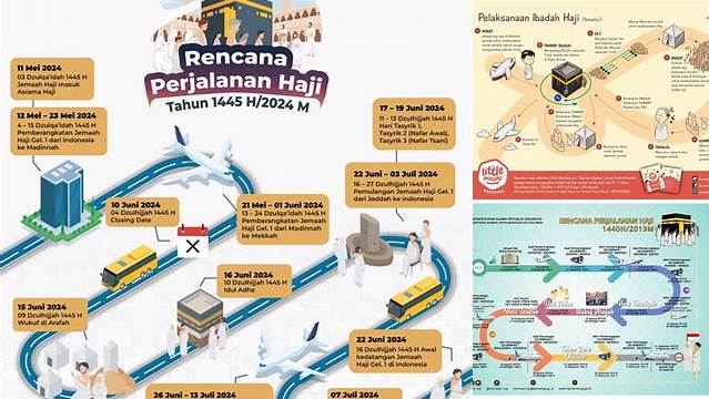 Alur Perjalanan Haji