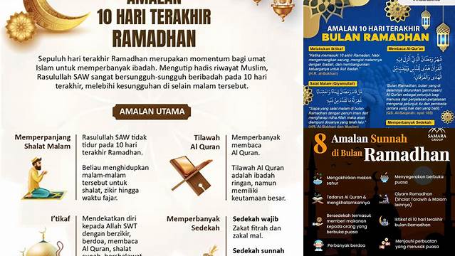 Inilah 8 Hal Penting tentang Amalan 10 Hari Bulan Ramadhan untuk Meraih Idul Fitri