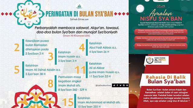 10 Hal Penting tentang amalan bulan sya'ban dan puasanya untuk Sambut Idul Fitri