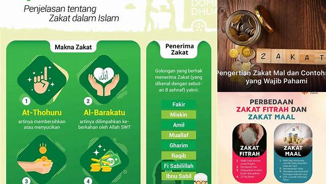 Apa Arti Zakat Mal