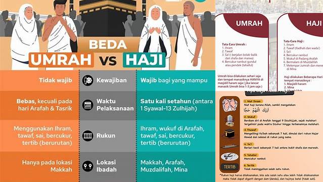 Apa Bedanya Umroh Dan Haji