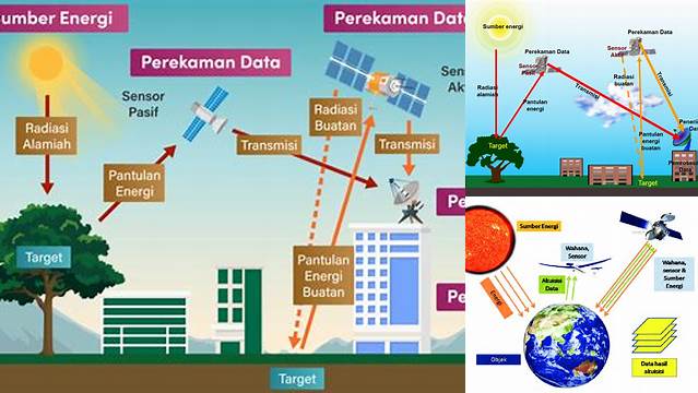 Temukan the Manfaat Penginderaan Jauh yang Jarang Diketahui