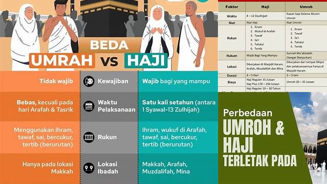 Apa Perbedaan Antara Haji Dan Umroh