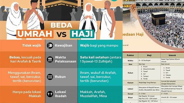 Apa Perbedaan Haji Dan Umrah