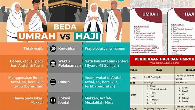 Apa Perbedaan Umroh Dan Haji