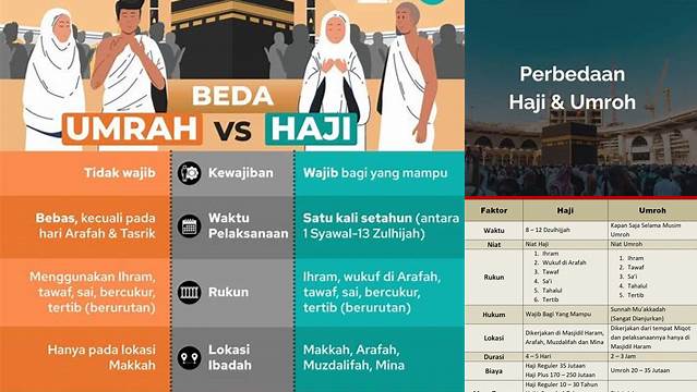 Apa Perbedaan Umroh Dan Haji