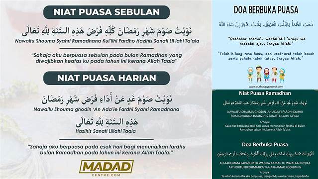 Arti Niat Buka Puasa