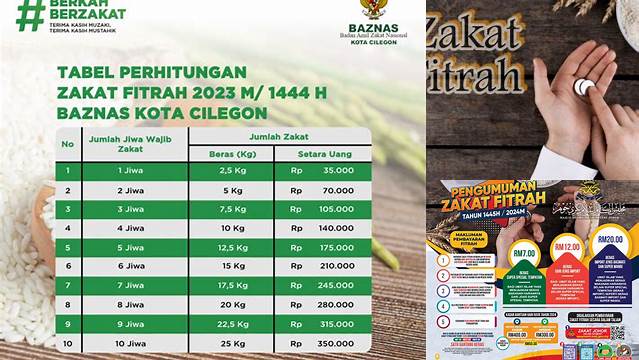 Aturan Zakat Fitrah 2024