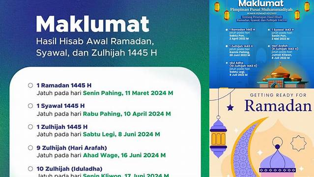 Ketahui 9 Hal Penting tentang Awal Puasa Ramadhan Muhammadiyah dan Persiapan Idul Fitri