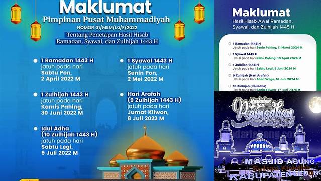 8 Hal Penting tentang Awal Ramadhan Muhammadiyah & Persiapan Idul Fitri