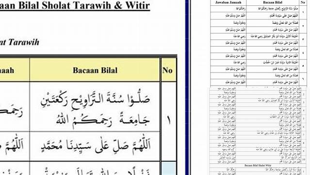 Bacaan Bilal Tarawih 23 Rakaat Lengkap