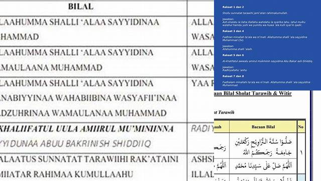 Bacaan Bilal Tarawih Latin