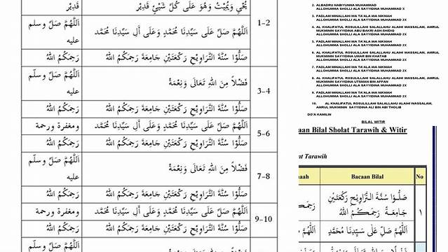 Bacaan Bilal Tarawih Pdf