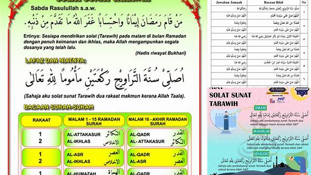 Bacaan Imam Tarawih