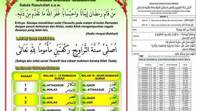 Bacaan Imam Tarawih