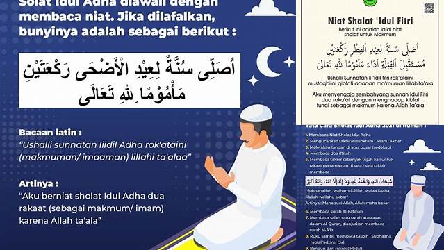 Bacaan Sholat Idul Adha