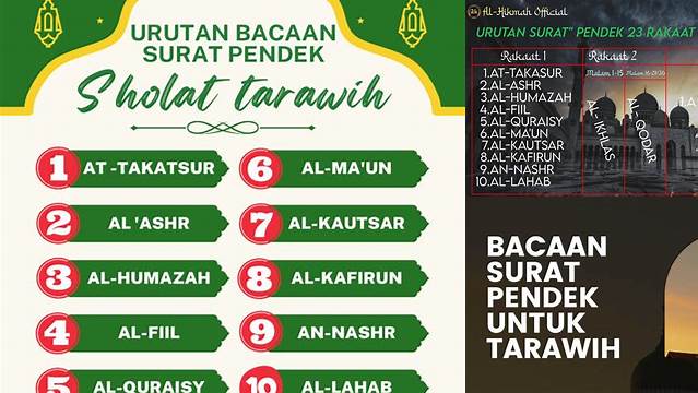 Bacaan Surat Pendek Tarawih