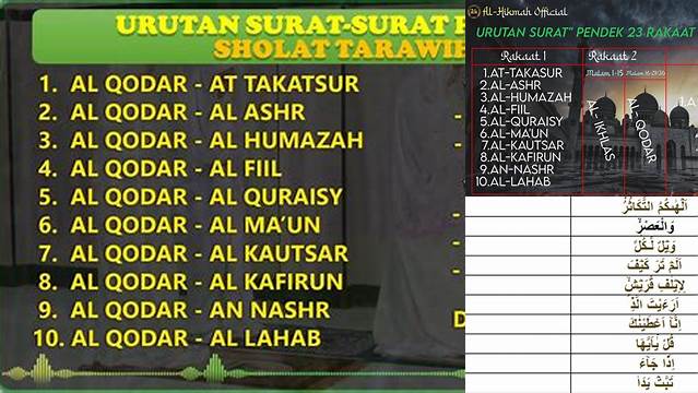 Bacaan Surat Solat Tarawih