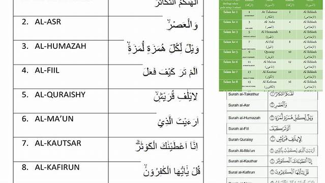 Bacaan Surat Tarawih