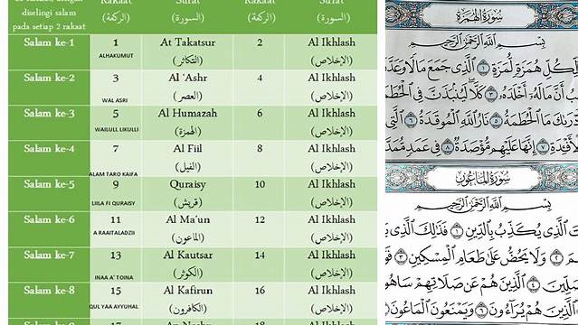 Bacaan Surat Tarawih 23 Rakaat