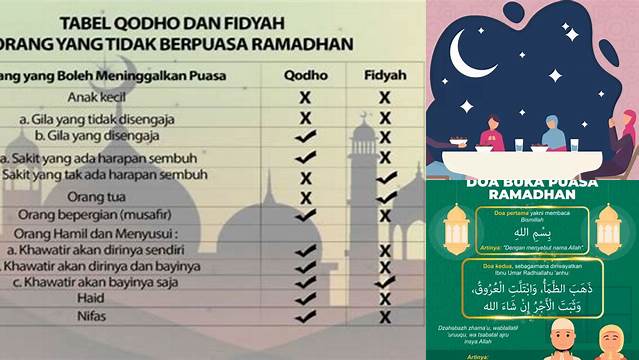 Batas Sahur Puasa Qadha